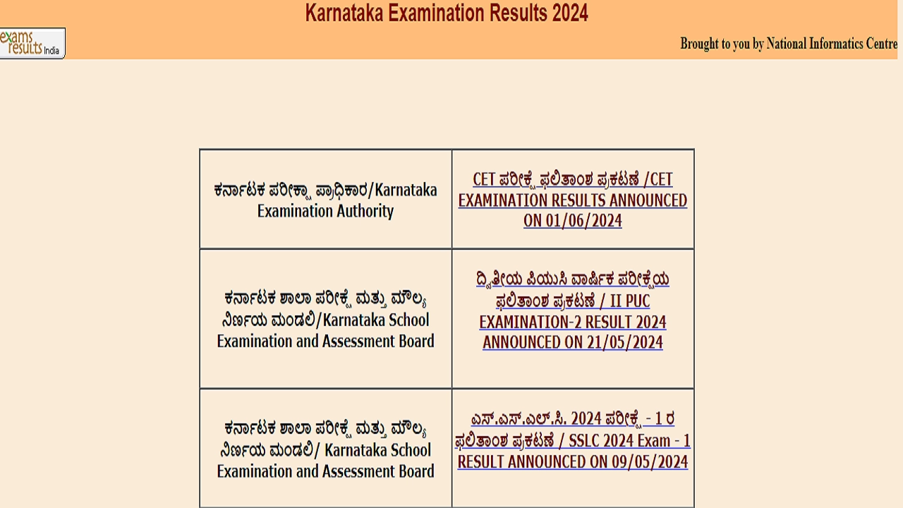 Karresults-nic-in 2024: Official Websites to Check Karnataka SSLC Supplementary Results